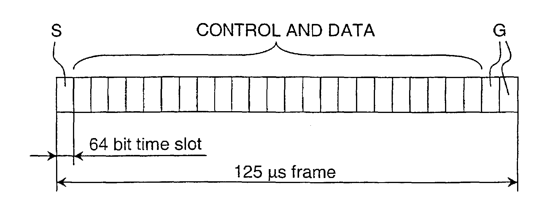 Methods for controlling resources in a communication network