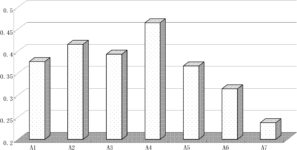 Application of alpha-mannatide as vaccine adjuvant and vaccine preparation prepared using same