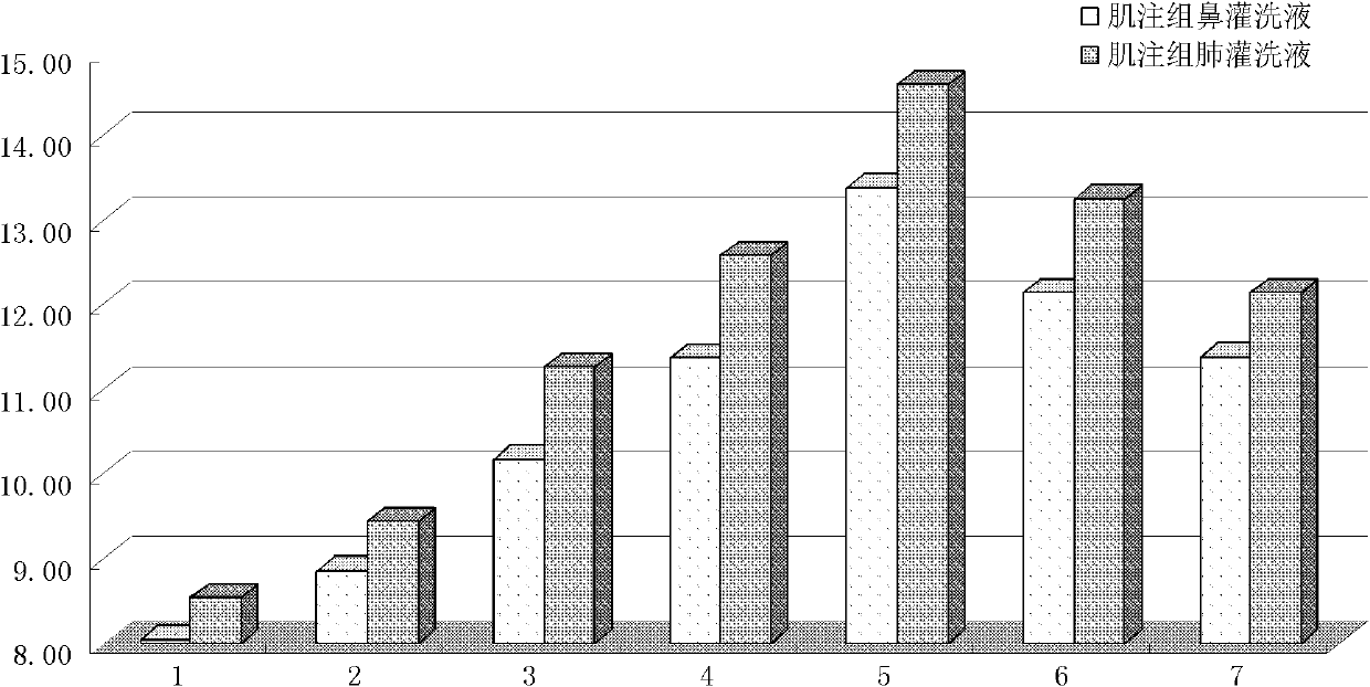 Application of alpha-mannatide as vaccine adjuvant and vaccine preparation prepared using same