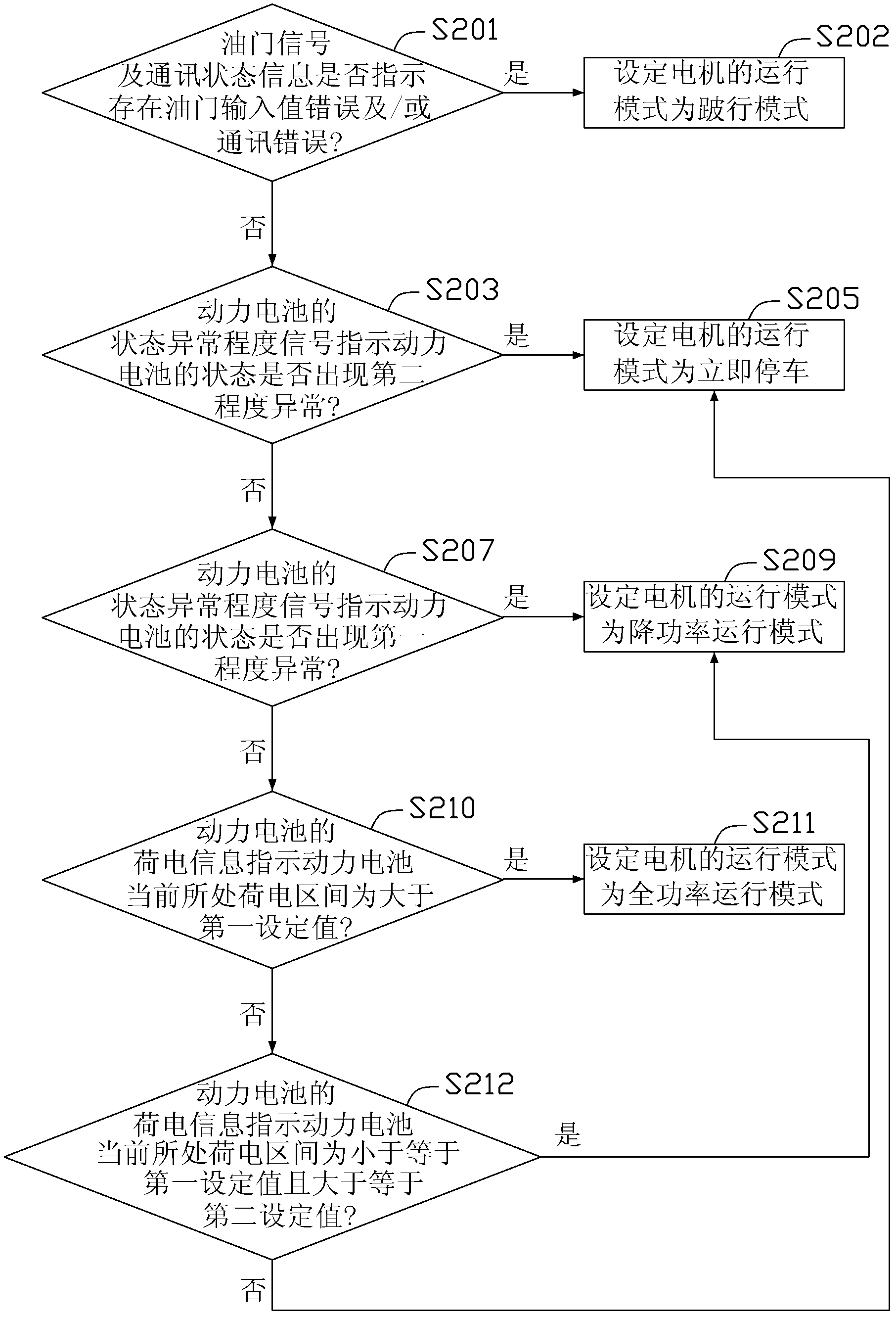 Energy control system and energy control method for electric vehicle