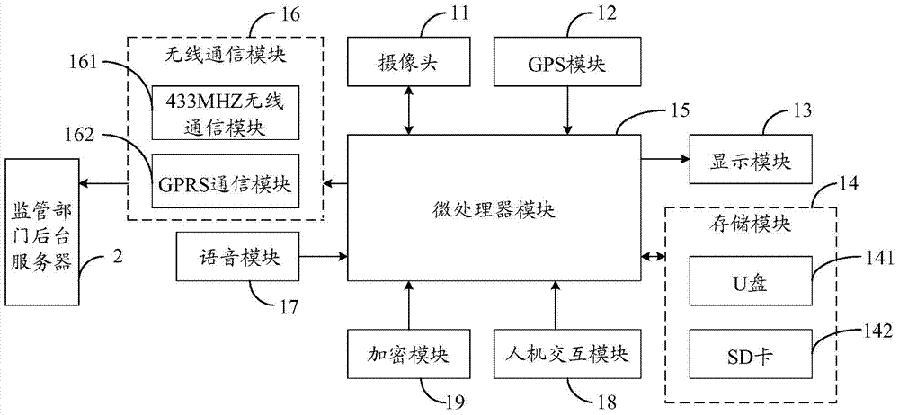 A coach vehicle road test recording device and recording method