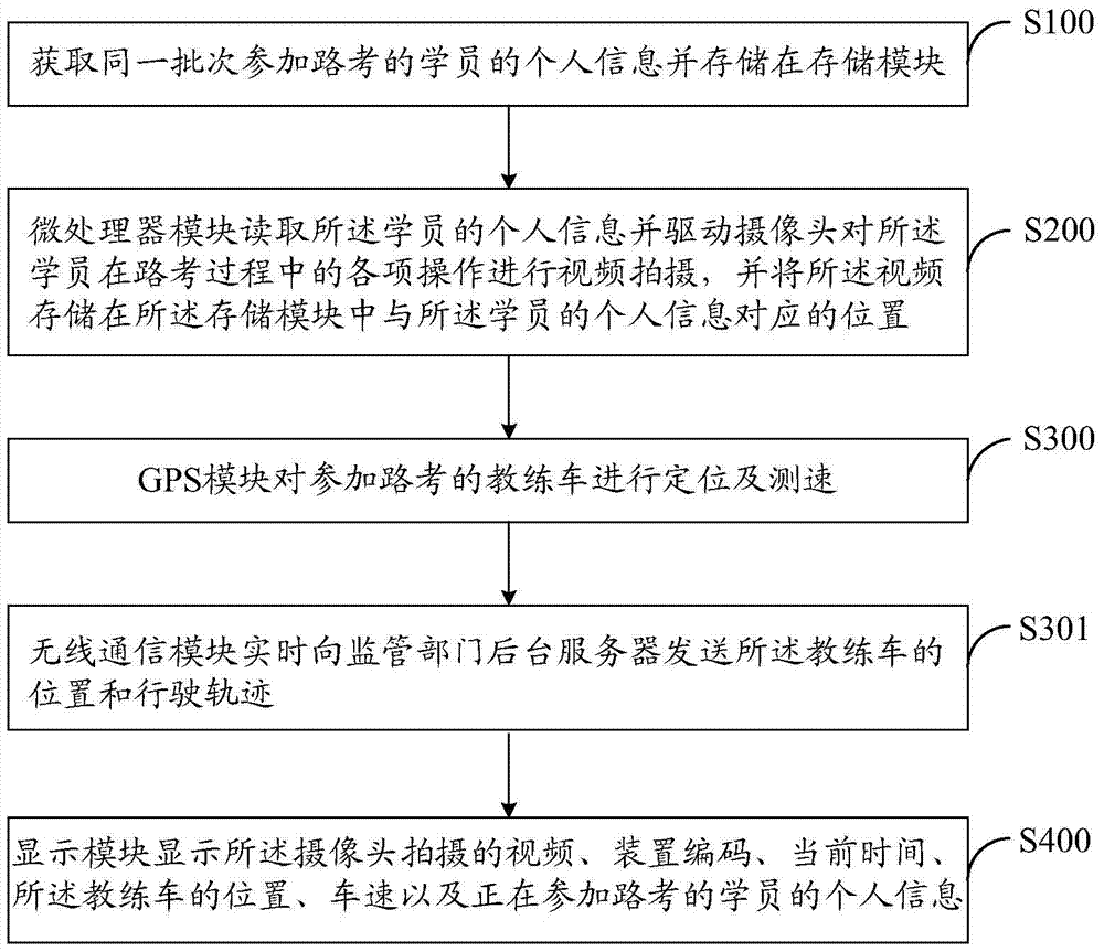 A coach vehicle road test recording device and recording method