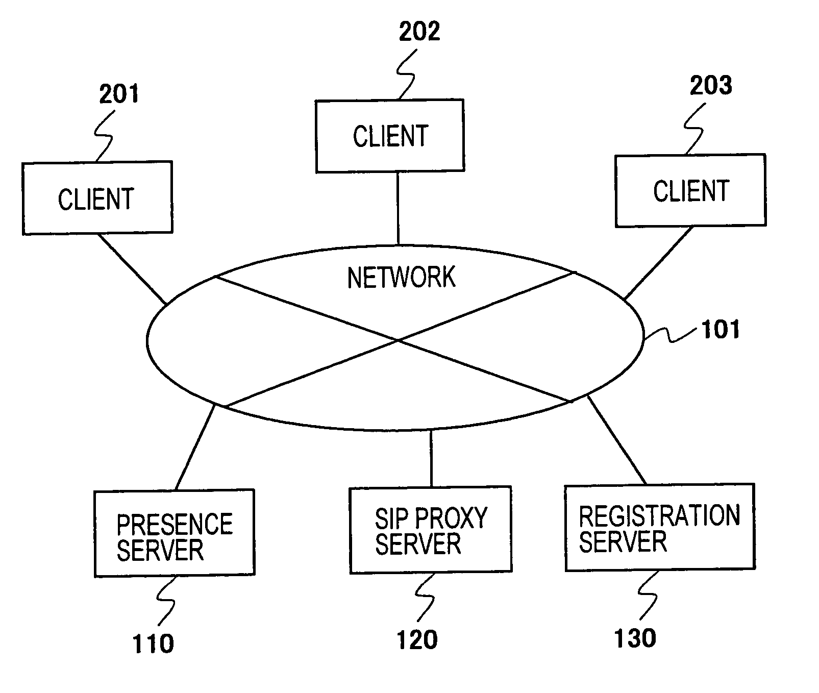 Human communication system