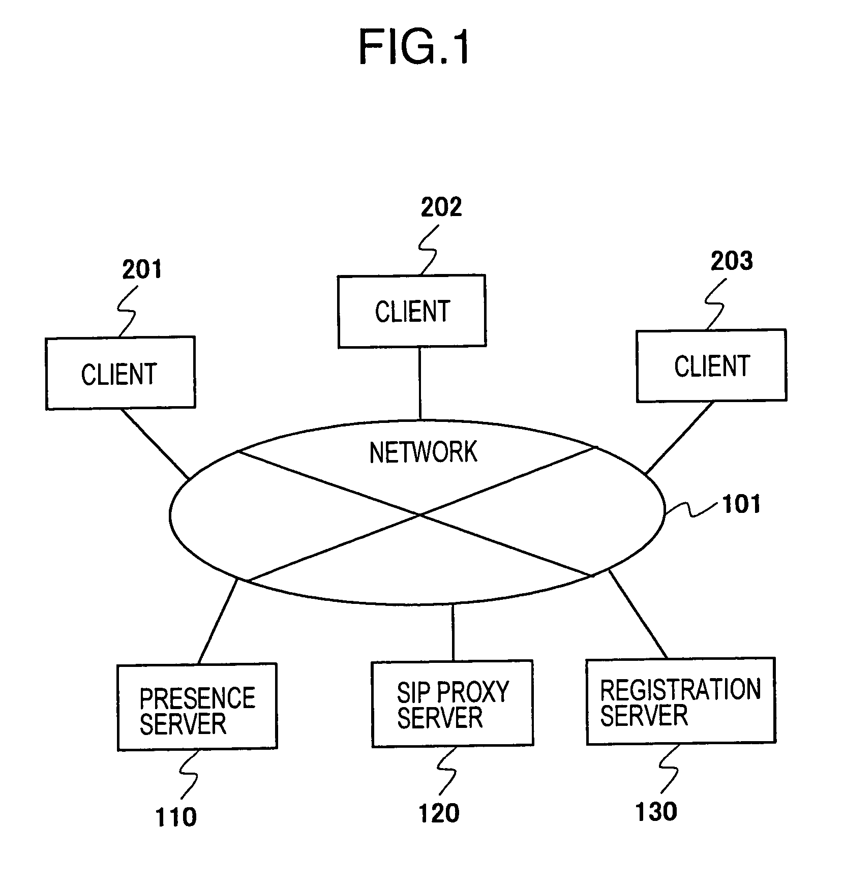 Human communication system