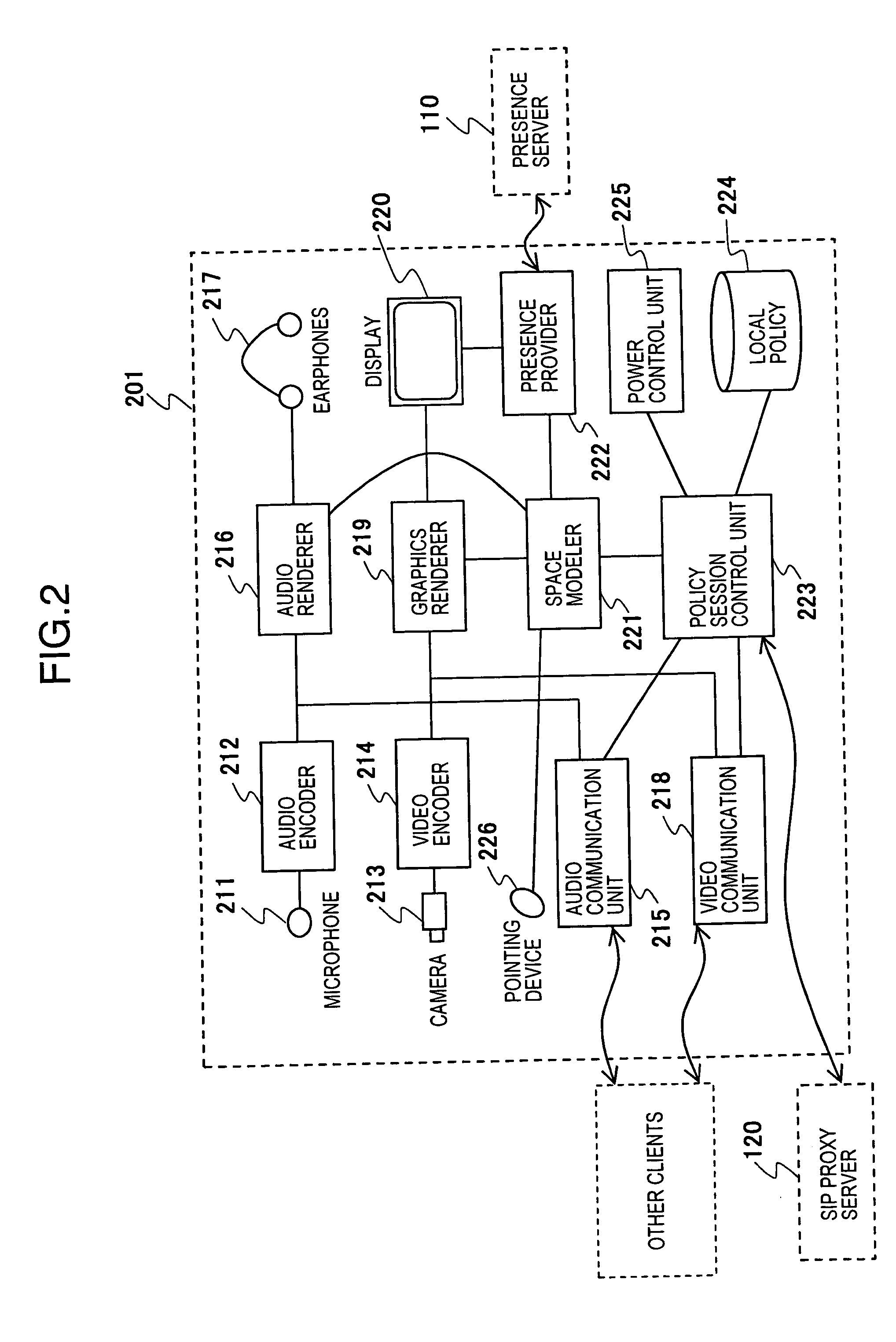 Human communication system