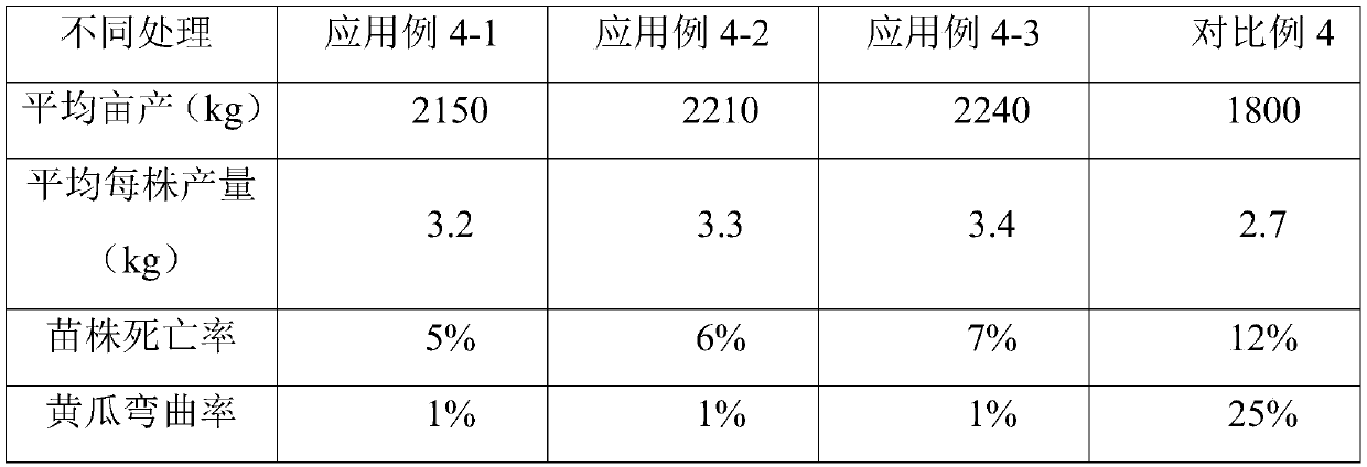 Carbon-based composite biological fertilizer and preparation method and application thereof