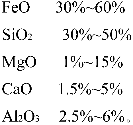 Method for preparing wave-absorbing material by means of nickel slag and wave-absorbing material