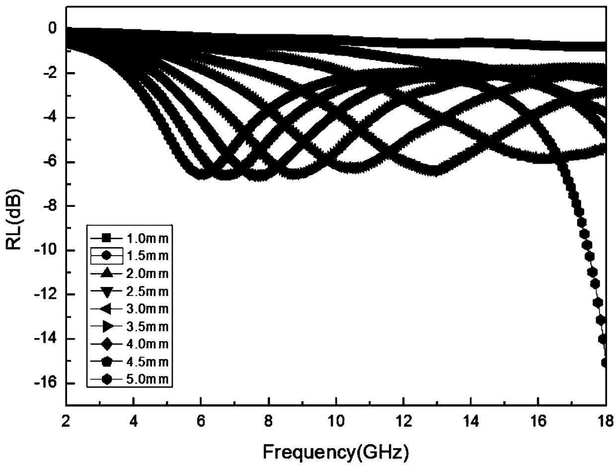 Method for preparing wave-absorbing material by means of nickel slag and wave-absorbing material