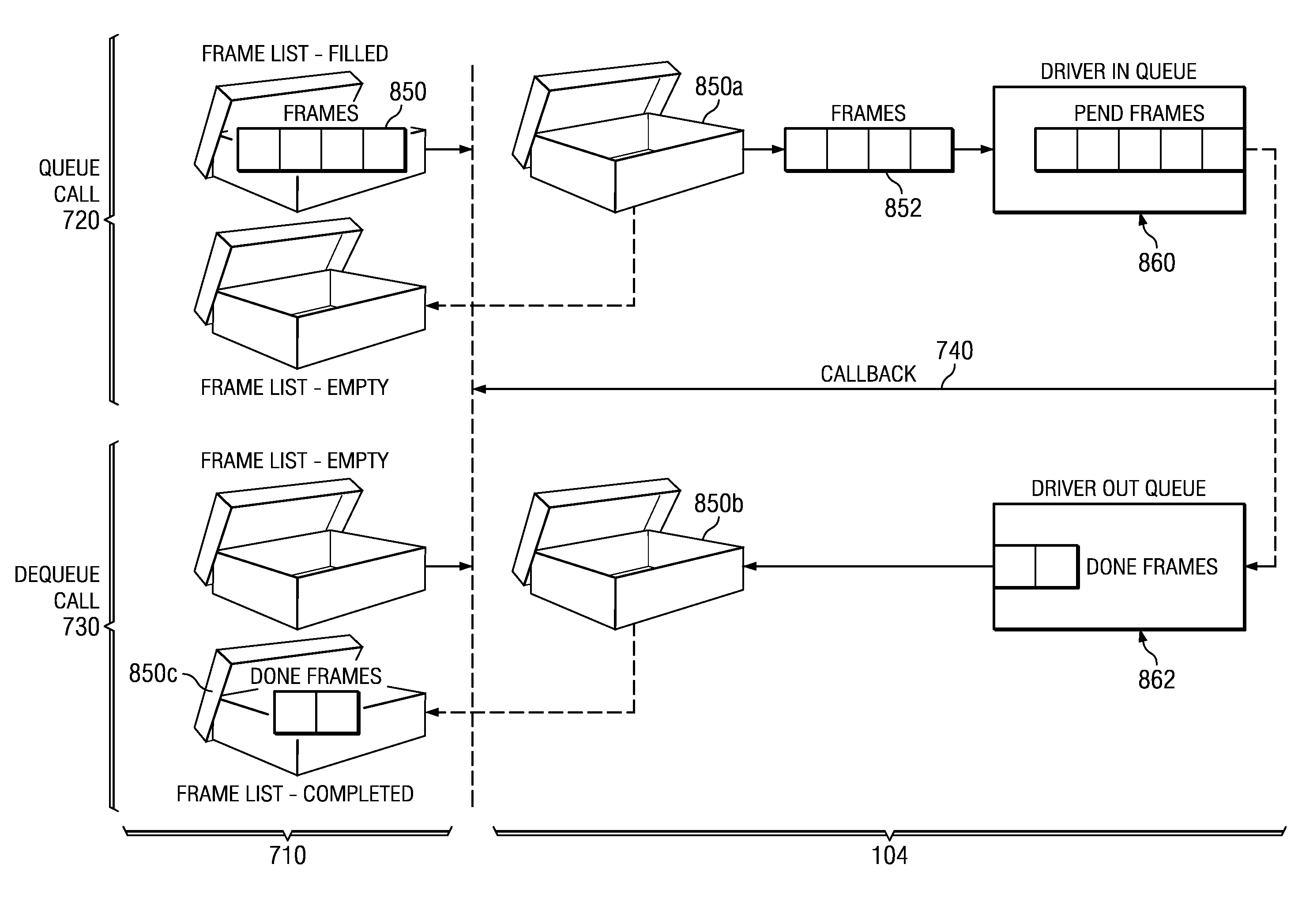 Frame List Processing for Multiple Video Channels