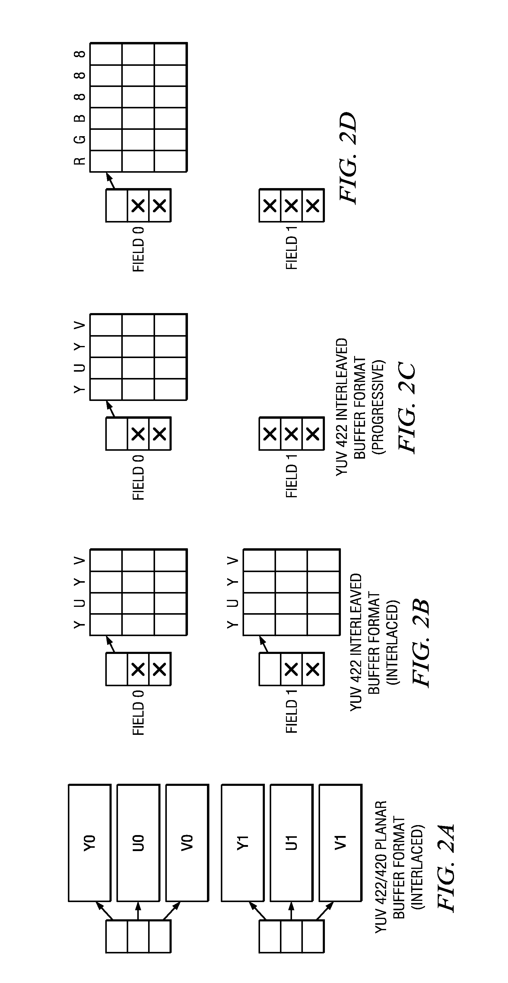 Frame List Processing for Multiple Video Channels