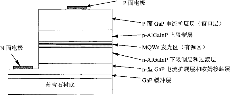 Epitaxial wafer of AlGaInP light emitting diode with sapphire underlay and preparation method thereof