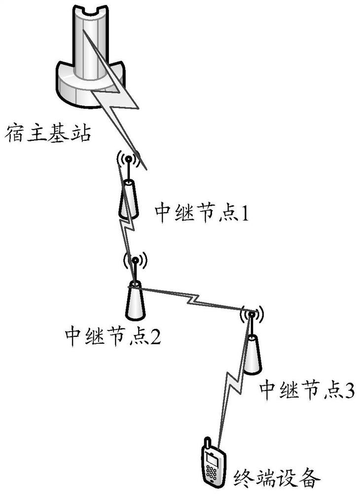 Method for transmitting pilot signals and relay node