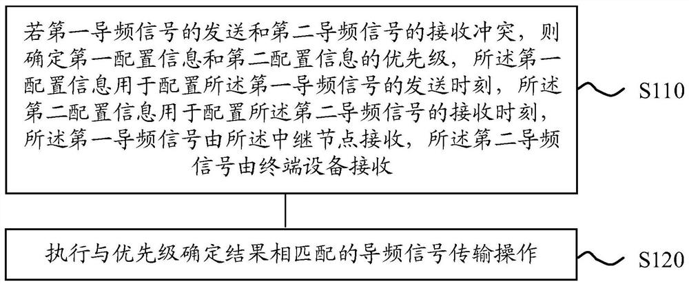 Method for transmitting pilot signals and relay node