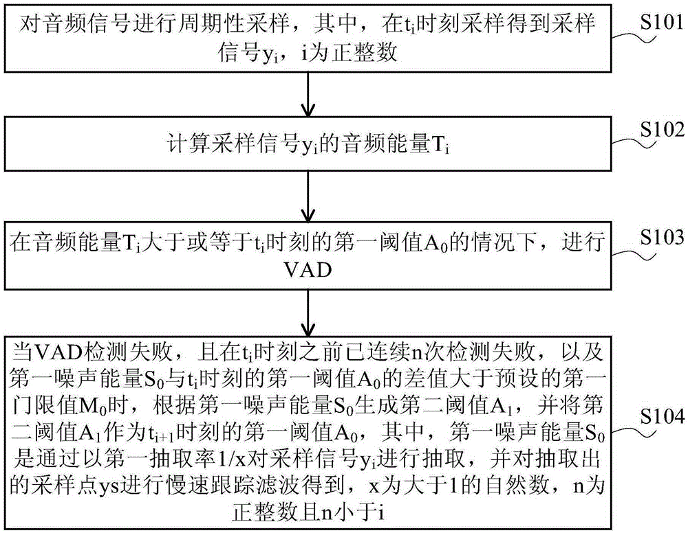 Voice wake-up method and apparatus