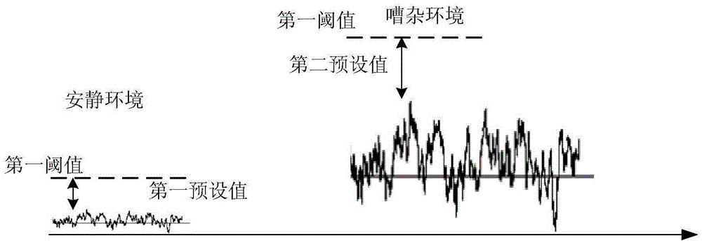 Voice wake-up method and apparatus