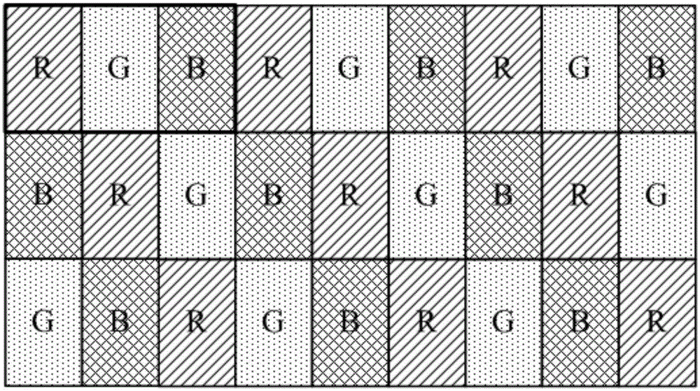 Pixel structure, display panel and display device