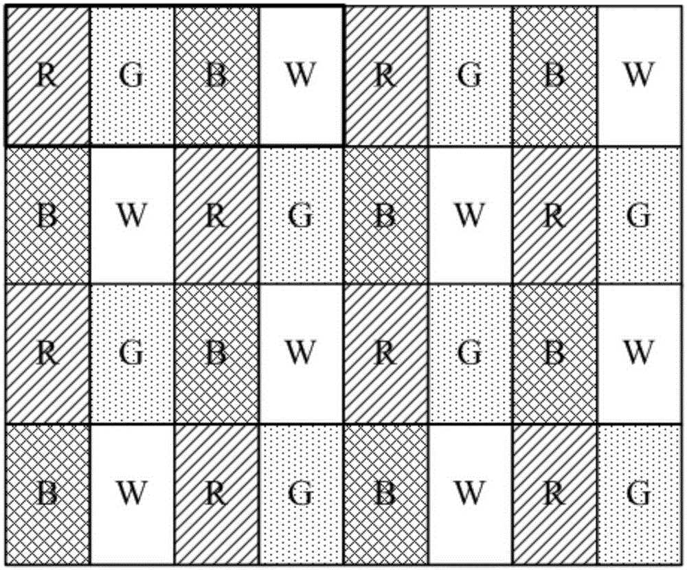 Pixel structure, display panel and display device