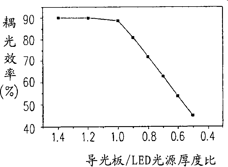 Coupling light element