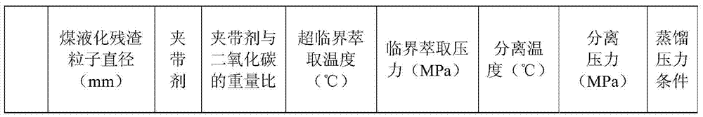 Extraction system and extraction method of coal liquefaction residue