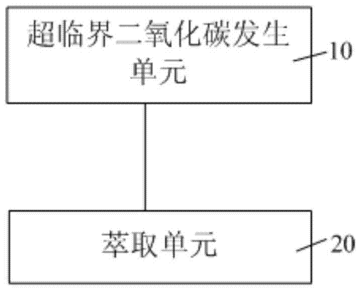 Extraction system and extraction method of coal liquefaction residue