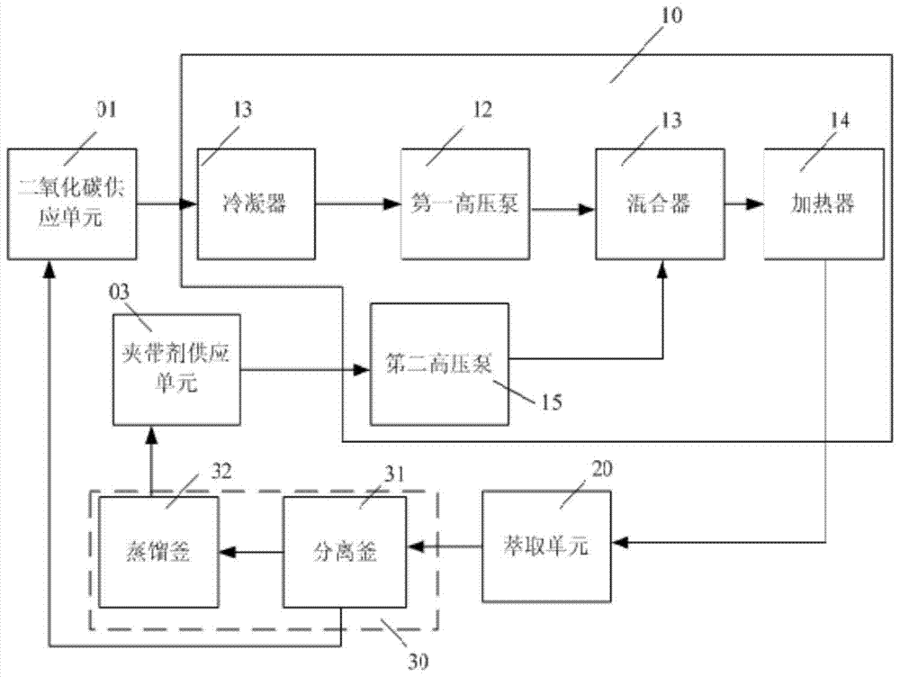 Extraction system and extraction method of coal liquefaction residue