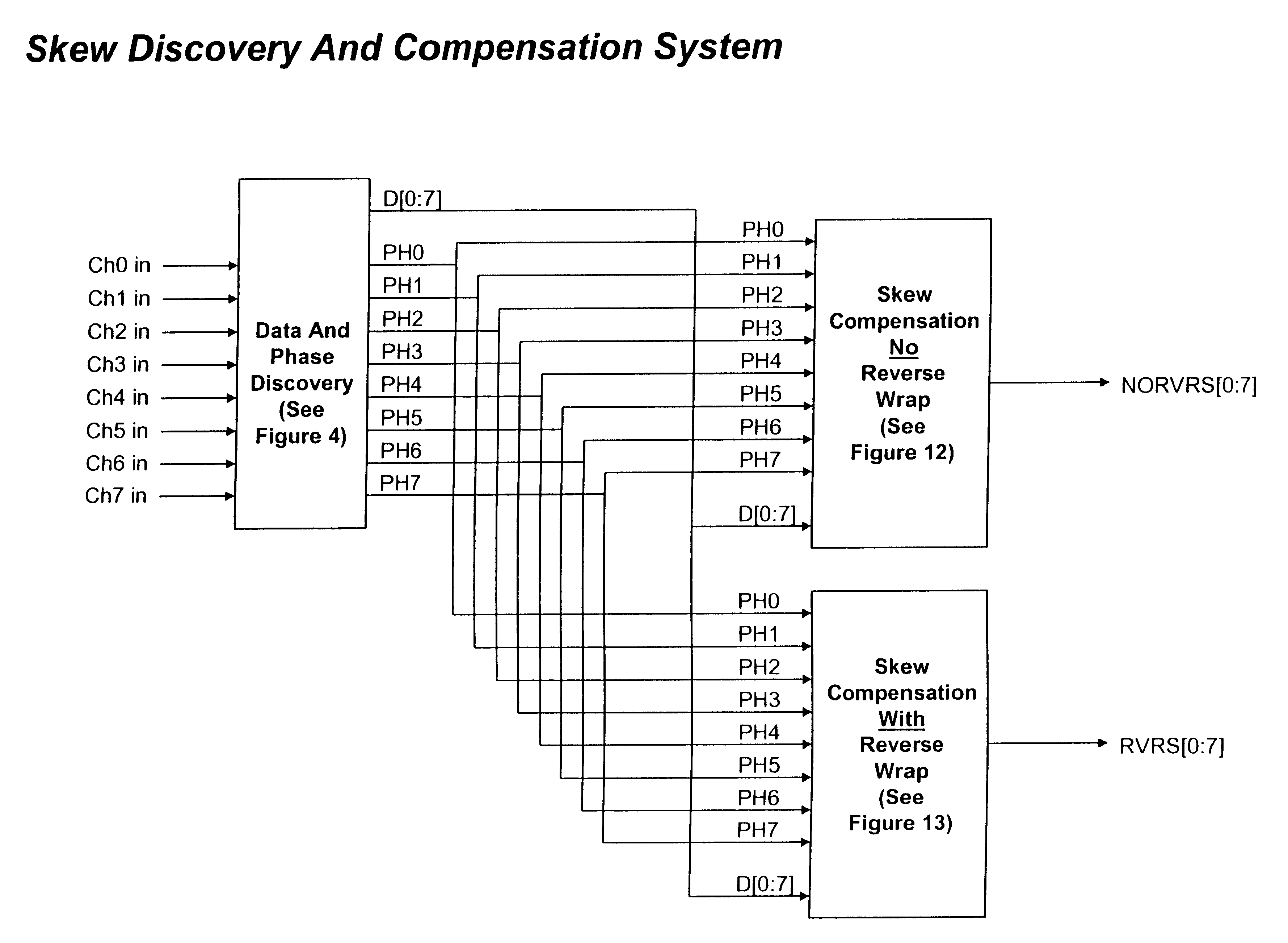 Skew discovery and compensation for WDM fiber communications systems using 8b10b encoding