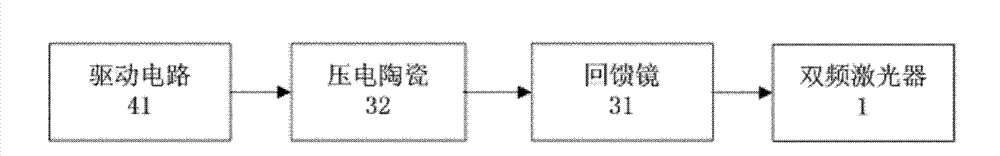 Laser feedback displacement measuring method and system based on external cavity modulation and frequency stabilization