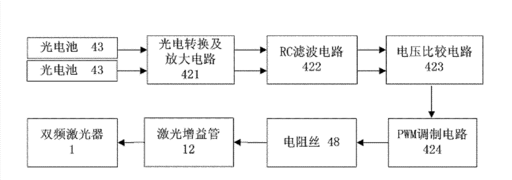 Laser feedback displacement measuring method and system based on external cavity modulation and frequency stabilization