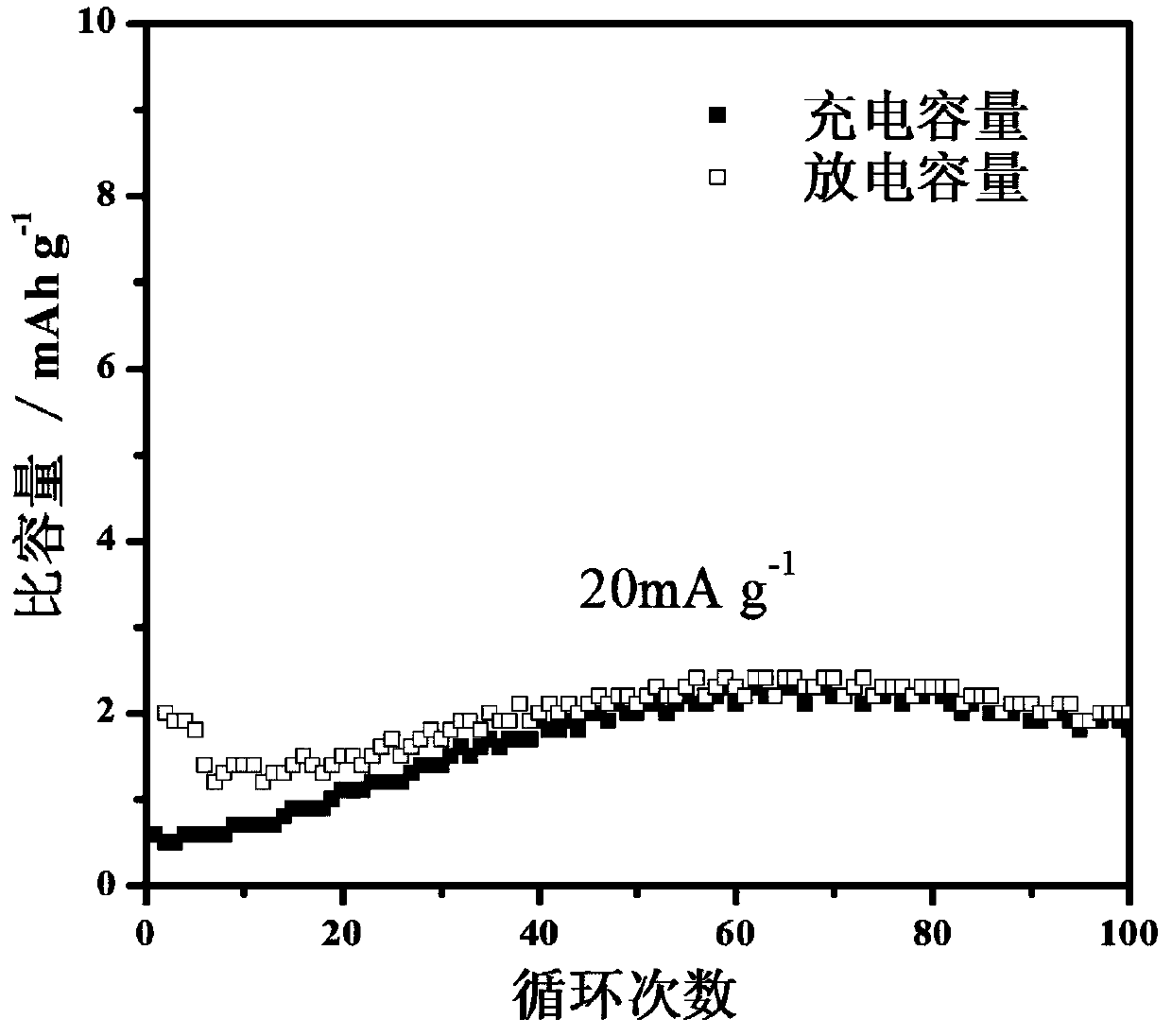 A kind of sodium magnesium secondary battery and preparation method thereof