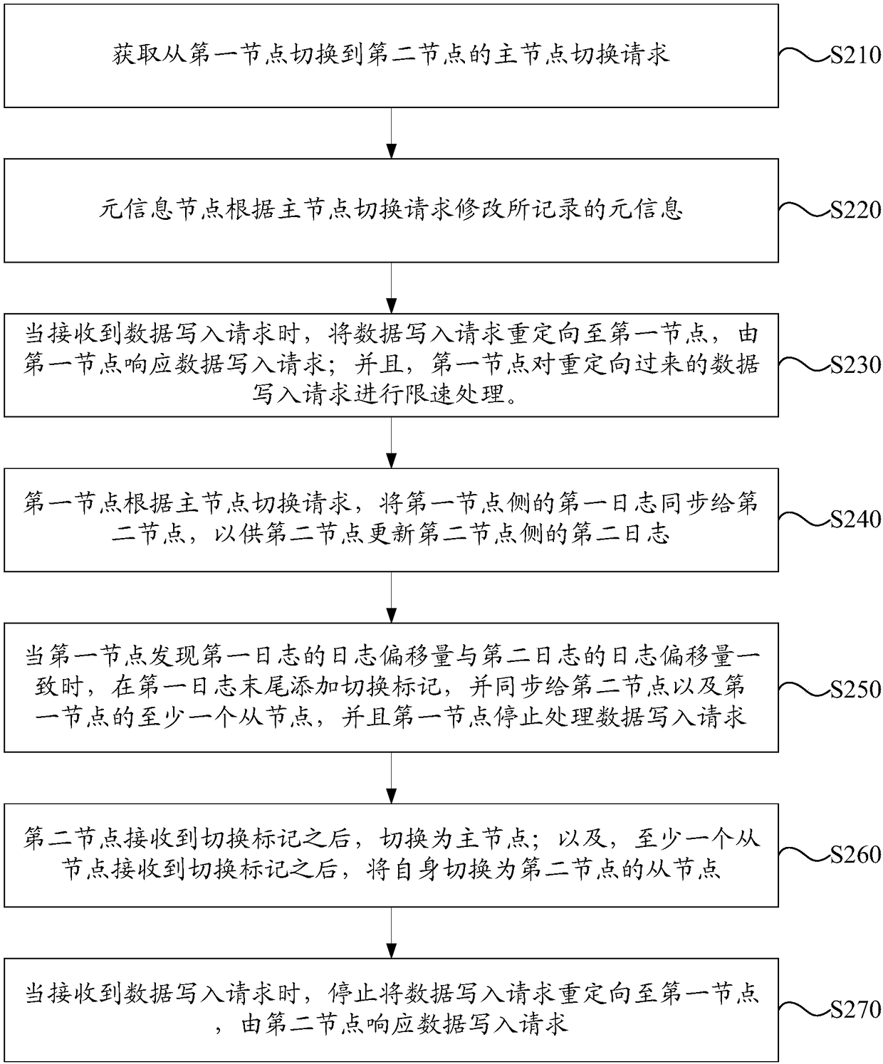 Self-adaptive host node switching method and device