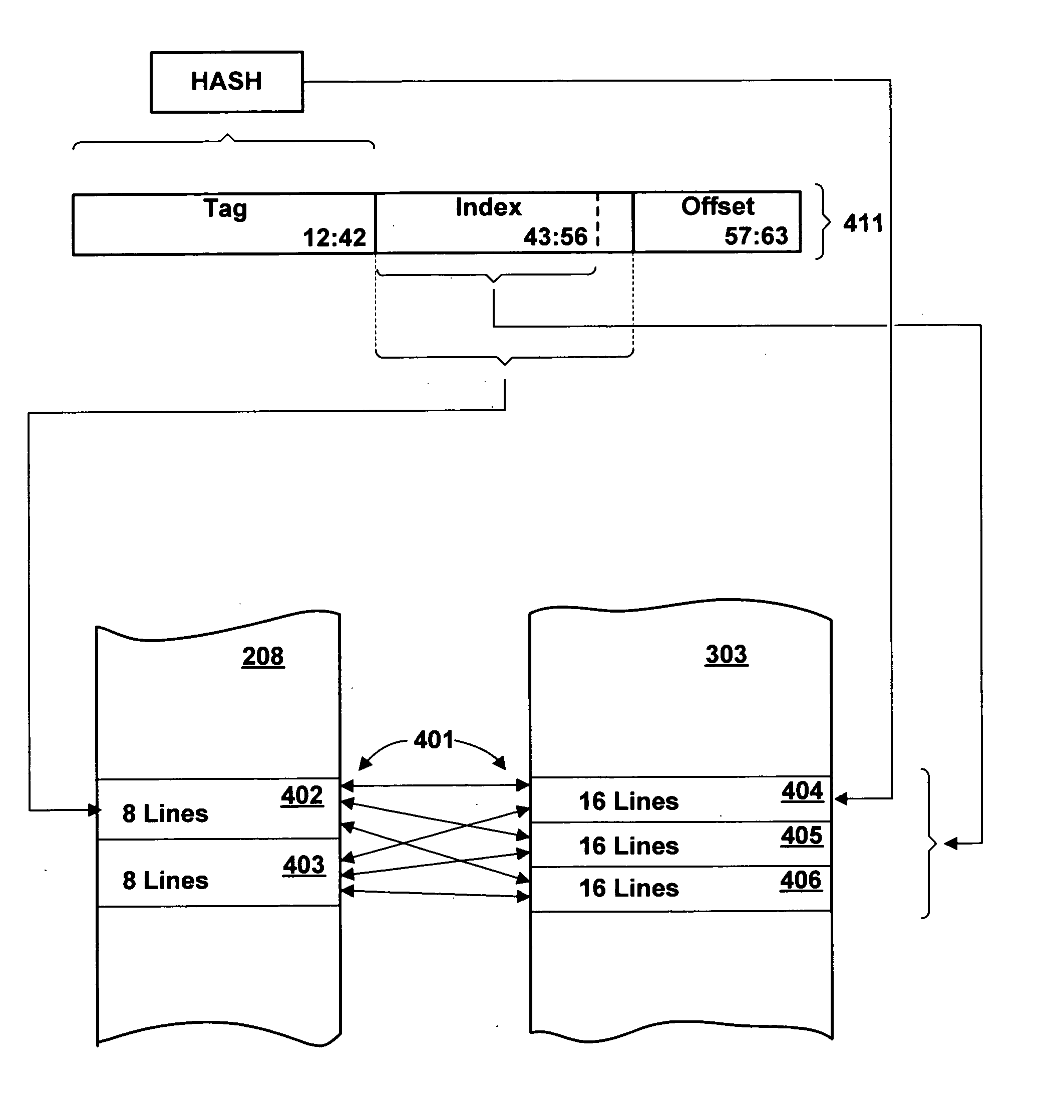 Multi-level cache having overlapping congruence groups of associativity sets in different cache levels