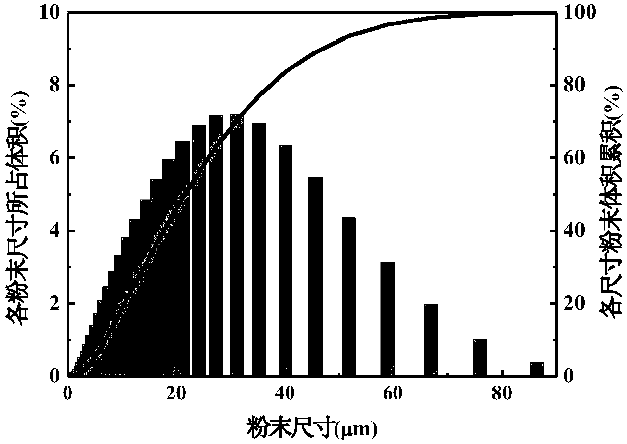 Method for in-situ preparation of copper-based shape memory alloy through additive manufacturing