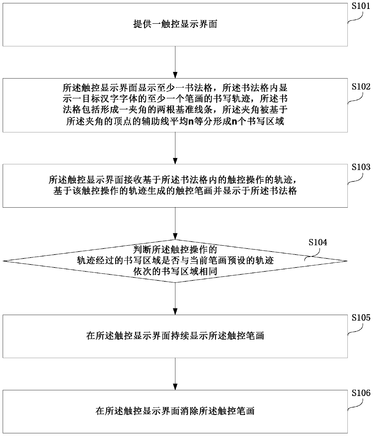 Calligraphy practicing method, system and equipment based on touch device and storage medium