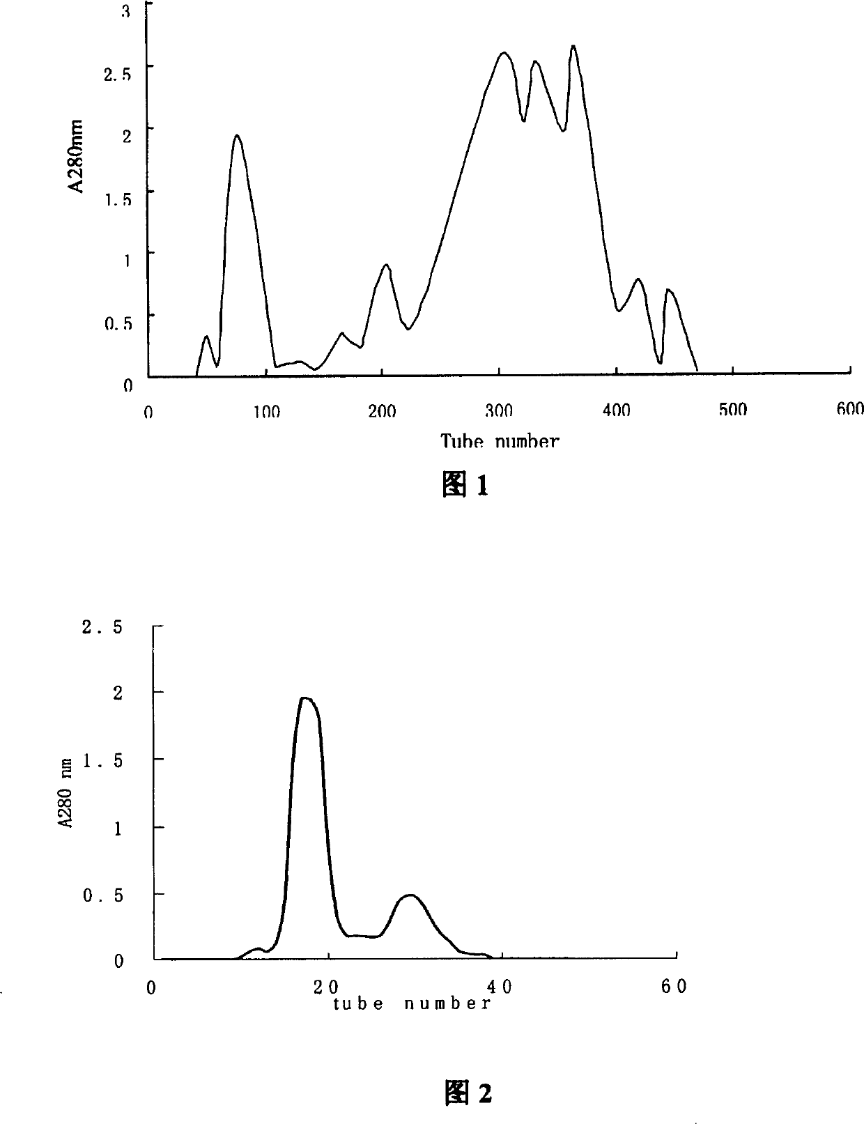 Long-noded pit viper poison dissolving fiber protein No.2 gene and use thereof