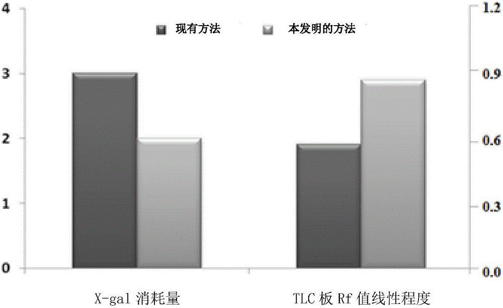 Method for detecting N-acyl-homoserine lactone quorum sensing signal molecules in sample