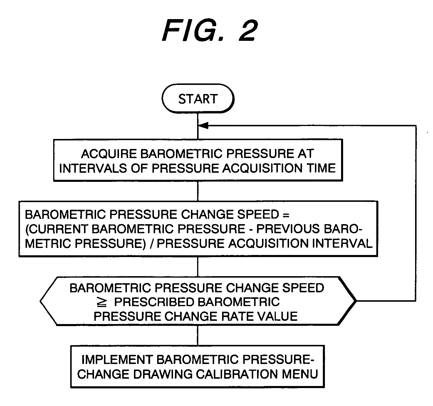 Method and apparatus for electron-beam lithography