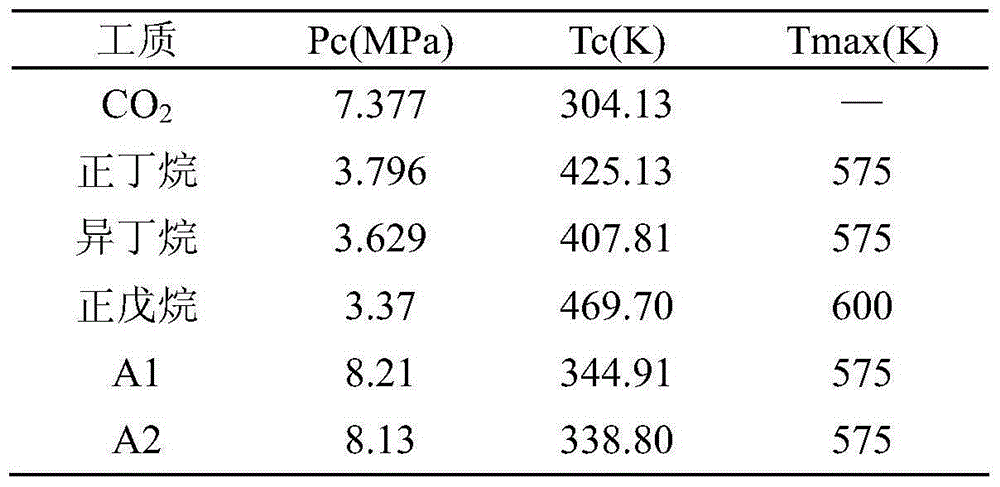 Organic Rankine cycle mixed working media applicable to recovery of waste heat of high-temperature exhaust gas of internal combustion engine