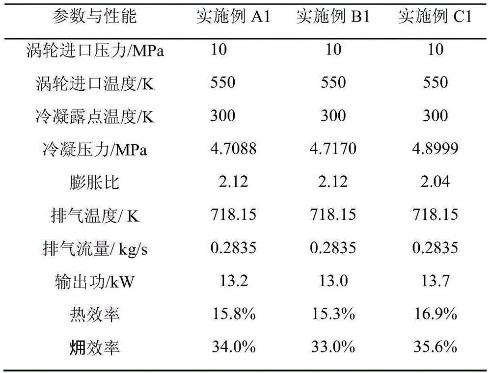 Organic Rankine cycle mixed working media applicable to recovery of waste heat of high-temperature exhaust gas of internal combustion engine