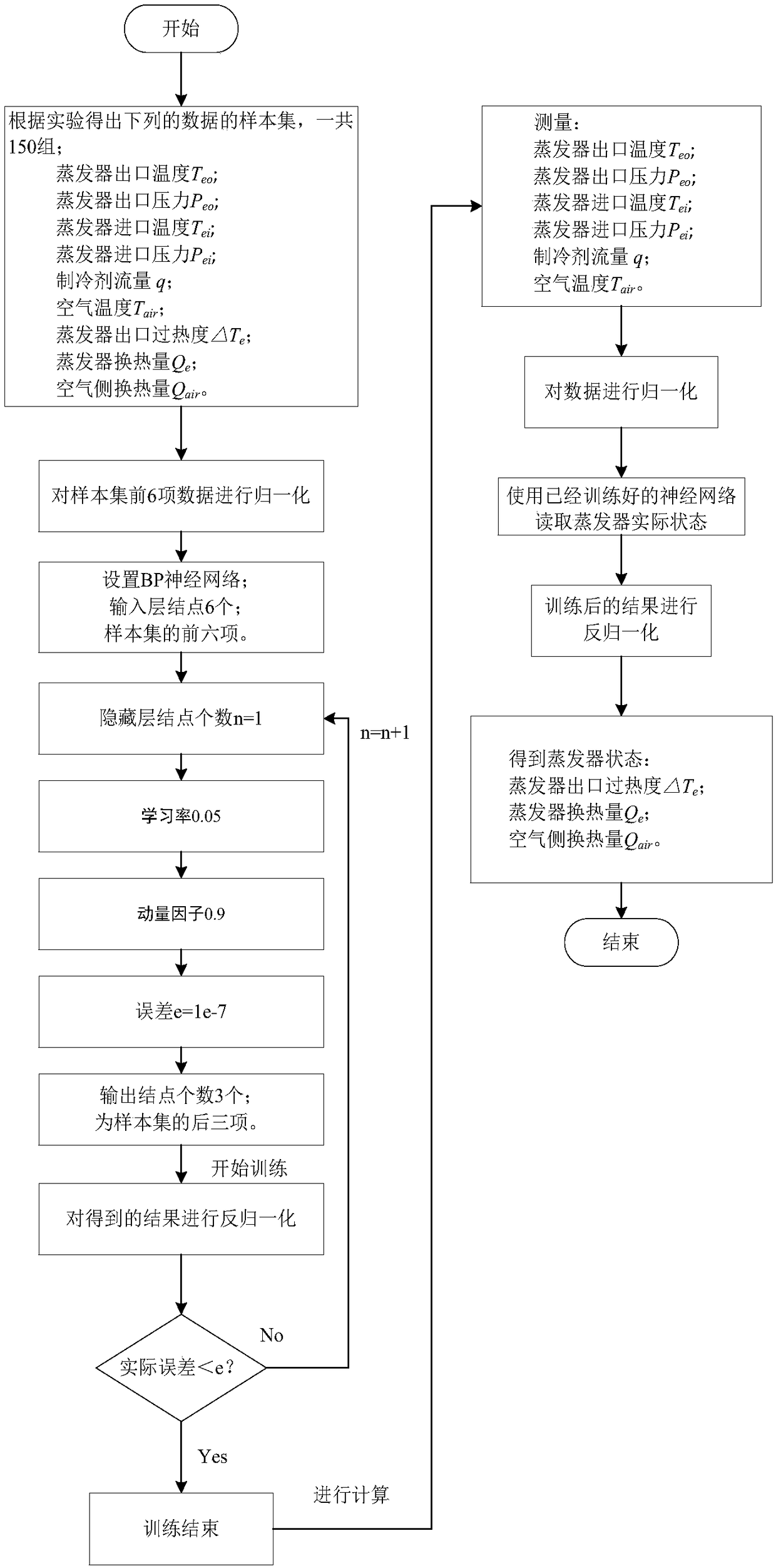 A control method of automobile heat pump air conditioner