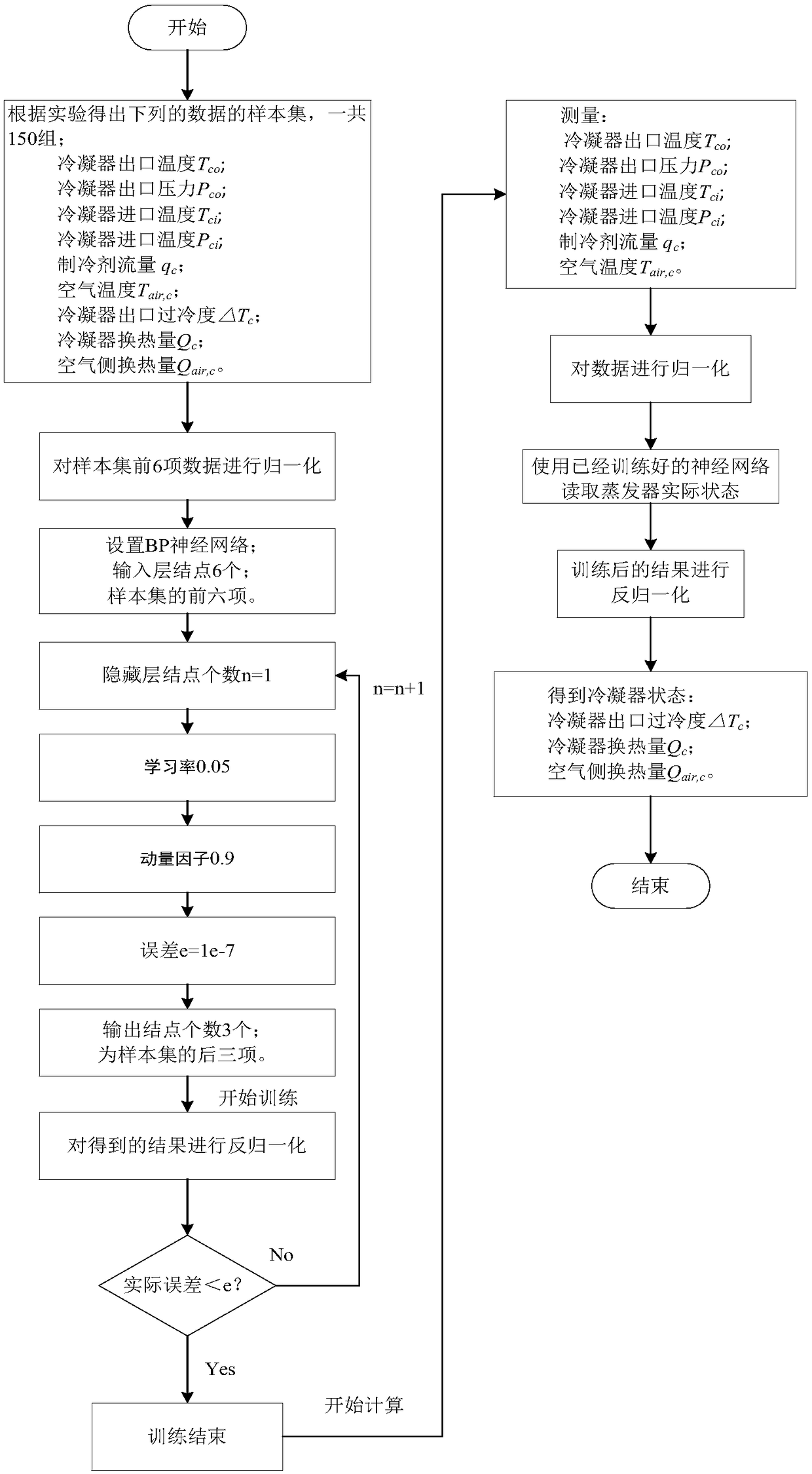 A control method of automobile heat pump air conditioner