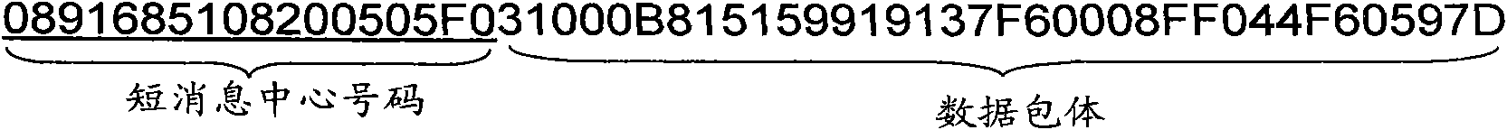 Method for automatically correcting number of short message centre and short message sending terminal