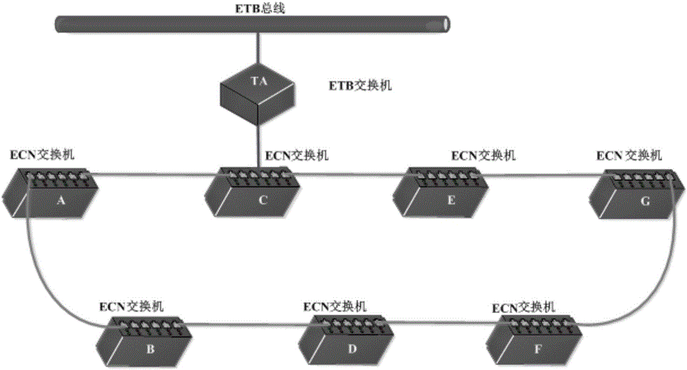 Method and device for determining network message transmission route of train vehicle