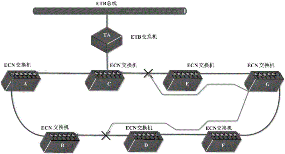 Method and device for determining network message transmission route of train vehicle