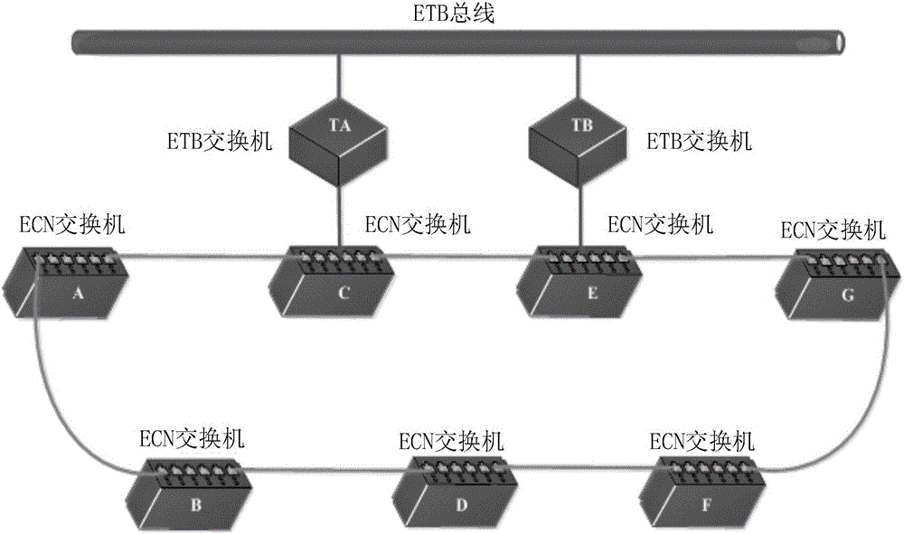 Method and device for determining network message transmission route of train vehicle