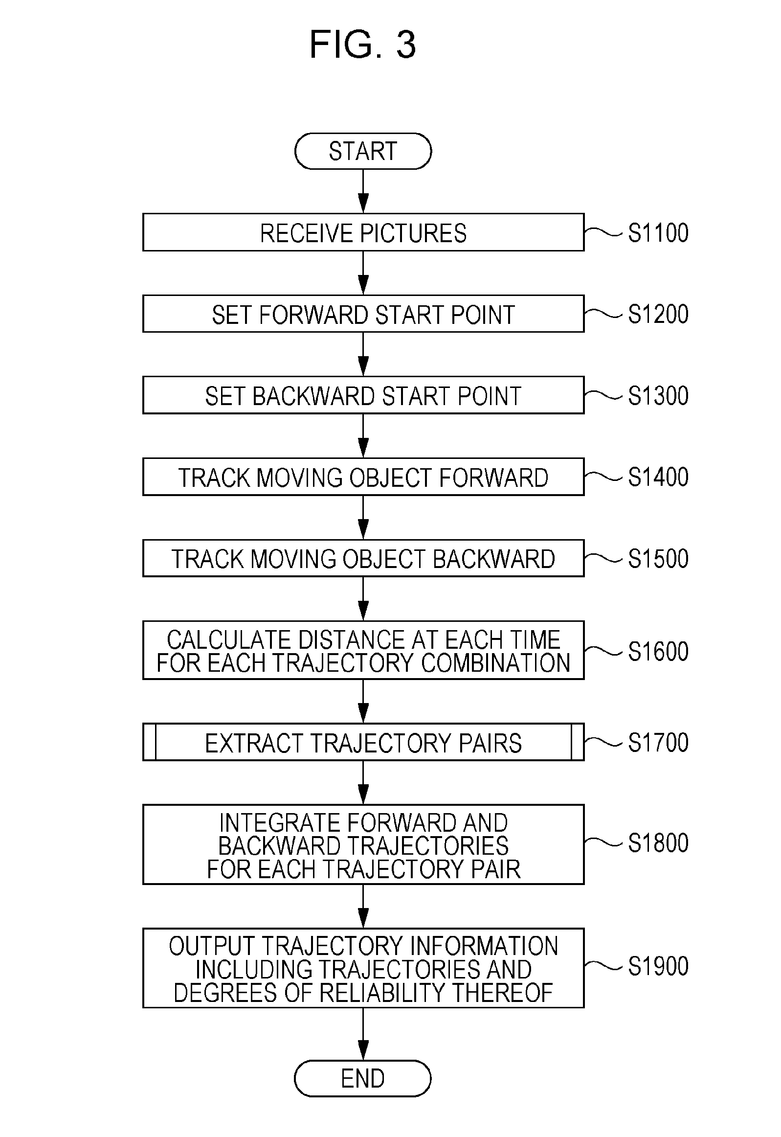 Apparatus and method for analyzing trajectory