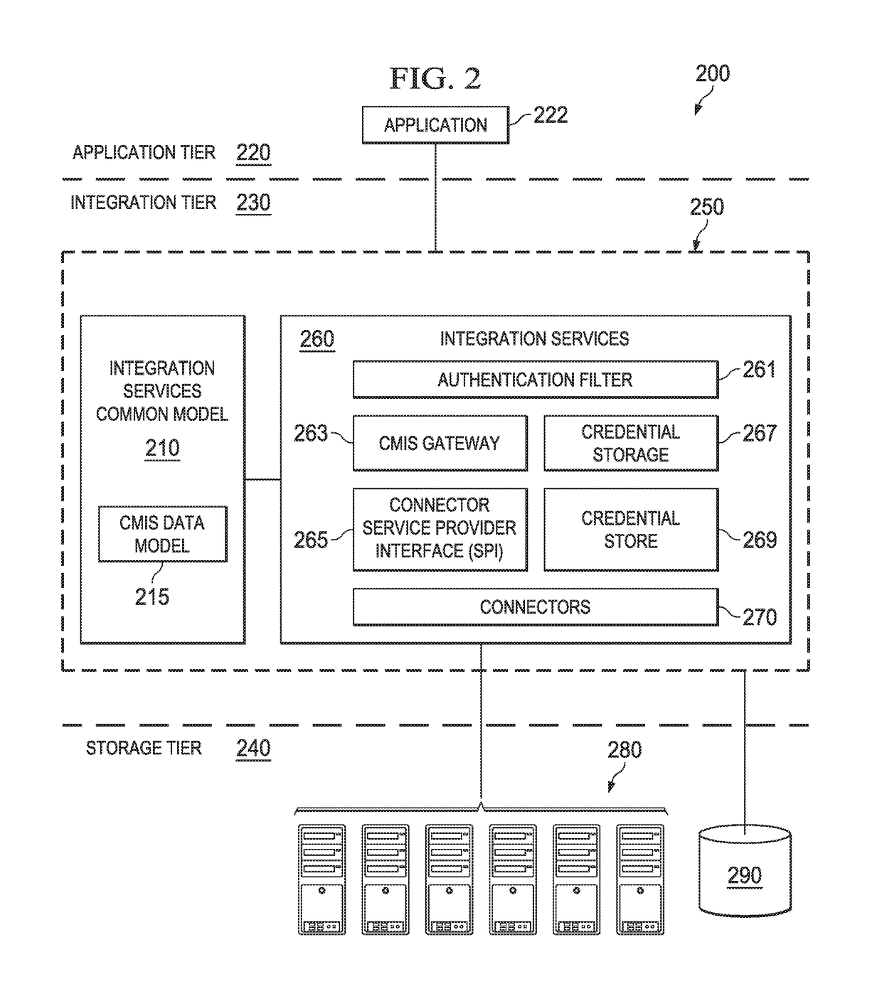 Systems, methods and computer program products for information management across disparate information systems