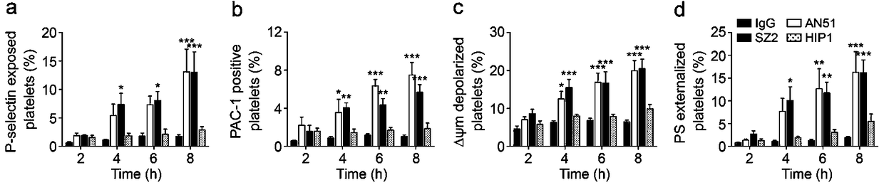 Application of PI3K (Phosphatidylinositol 3-Kinase) inhibitor to preparation of medicine for treating related diseases of thrombocytopenia