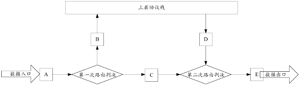 Method and device for testing data message exception and computer readable storage medium