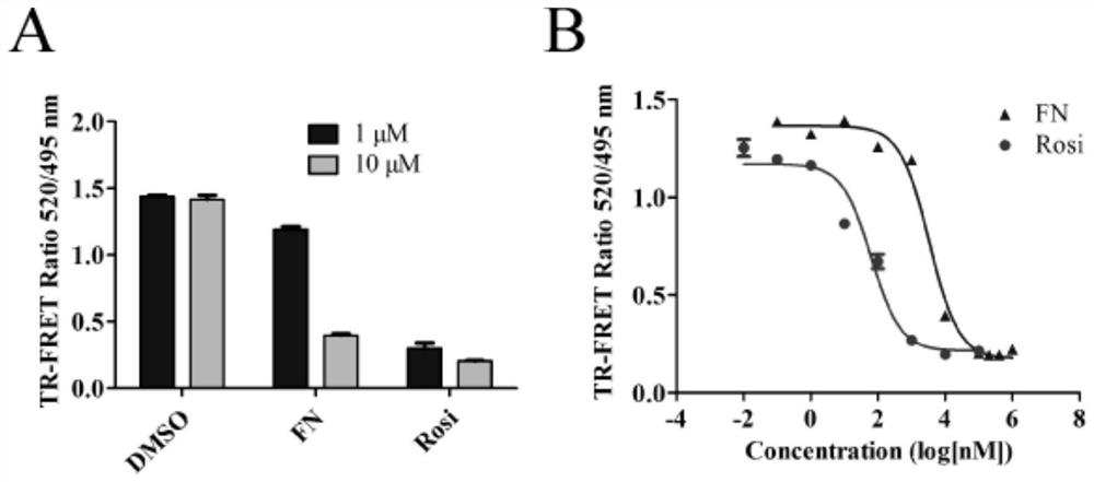 Application of fenticonazole nitrate to preparation of anti-diabetic drug