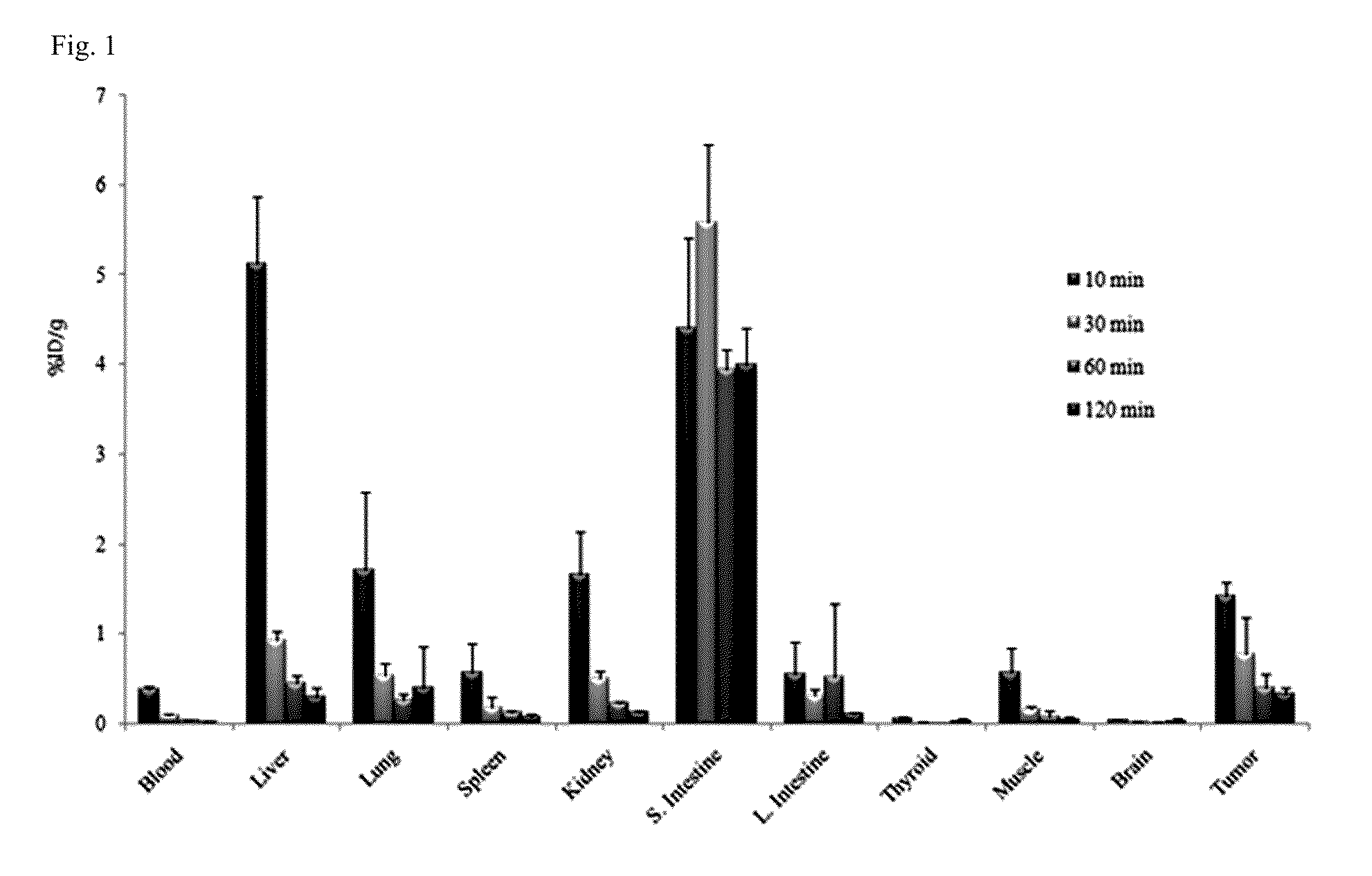 Tricarbonyl technetium-99m, rhenium-185/187, or rhenium-188 labeled cyclic RGD derivatives and uses thereof